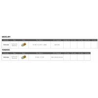 Cartuccia Benzina 75-90-115
