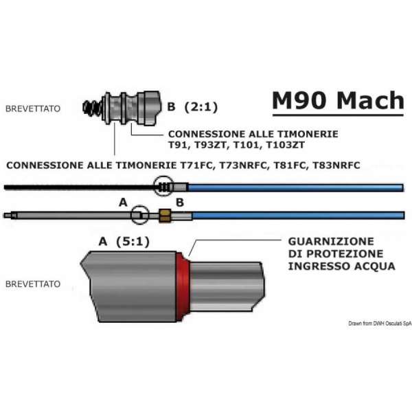 Cavo M90 Mach