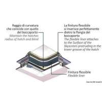Controtelaio di finitura flessibile OCEANAIR PVC Liner per SkyScreen – applicabile a Surface SkyScreen e a Recessed SkyScreen 