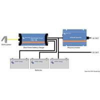 Inverter VICTRON Phoenix pura onda sinusoidale 250/1200W