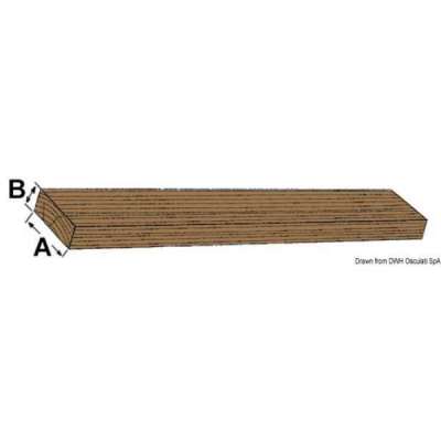 Liste ARC in Teak
