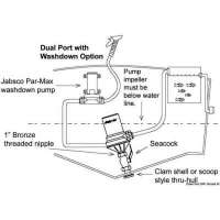 Pompa centrifuga RULE Dual-Port