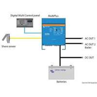 Sistema combinato VICTRON MULTIPLUS - Caricabatteria + Inverter