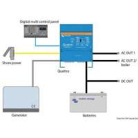 Sistema combinato VICTRON Quattro - Caricabatteria + Inverter