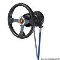 Sistemi di guida rotativi T91/T93ZT